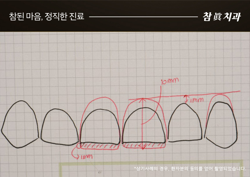 울산삼산동치과